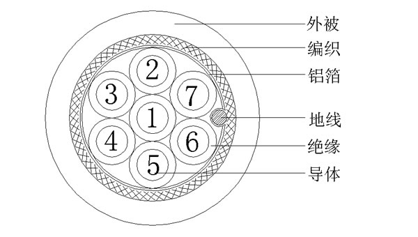 7C+AEB()