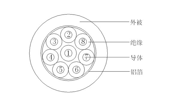 8C+AL()