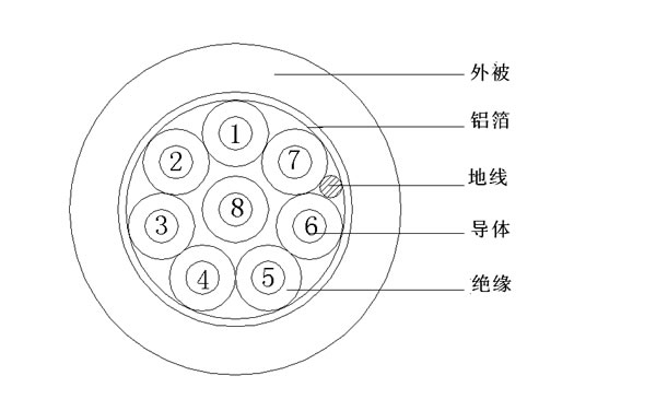 8C+EA(xin)