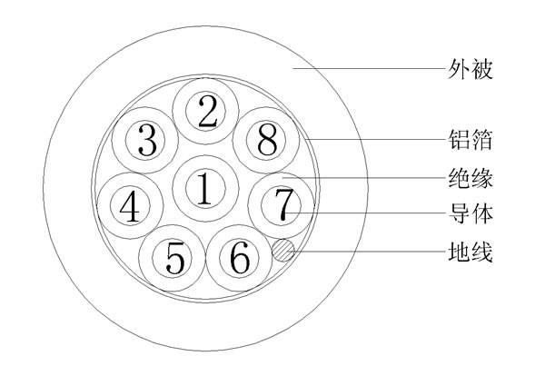 8C+EA()