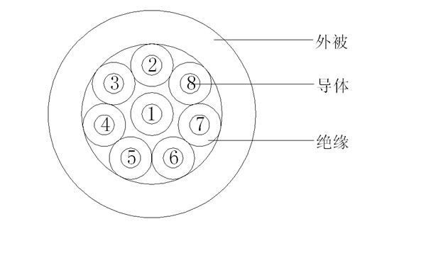 8c+^(gu)