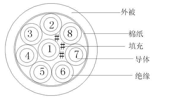 8C++޼