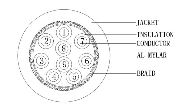 9C+AB