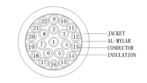 22C+A