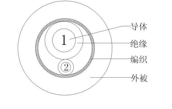 161C+281C+B