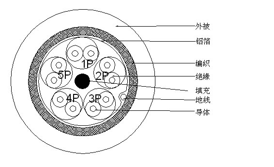 2464 22#5P+AEB 